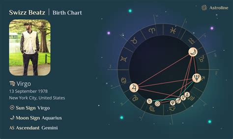 Swizz Beatz Birth Chart