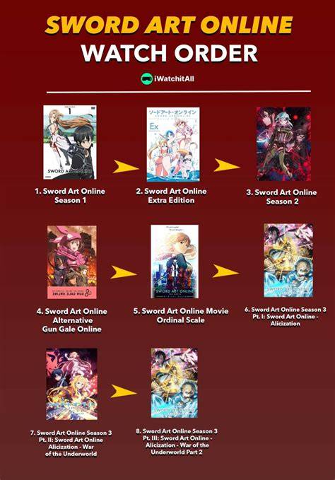 Sword art online watch order. .  ...