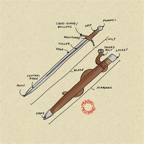 Sword pt. There are many types of swords. Below are short summaries of the different types of swords. Bastard Sword The Bastard sword, or longsword, also known as long sword or long-sword, is a type of European sword characterized by a cruciform hilt with a two handed with a straight double-edged blade. The … 