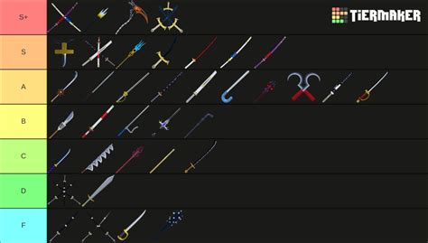 Sword tier list blox fruits update 20. Oct 28, 2023 · Create a ranking for blox fruit sword (update 20) 1. Edit the label text in each row. 2. Drag the images into the order you would like. 3. Click 'Save/Download' and add a title and description. 4. Share your Tier List. 