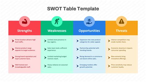Swot Analysis Table Template