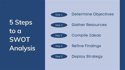 Swot Analysis of Executing Change Seven Key Considerations Case …