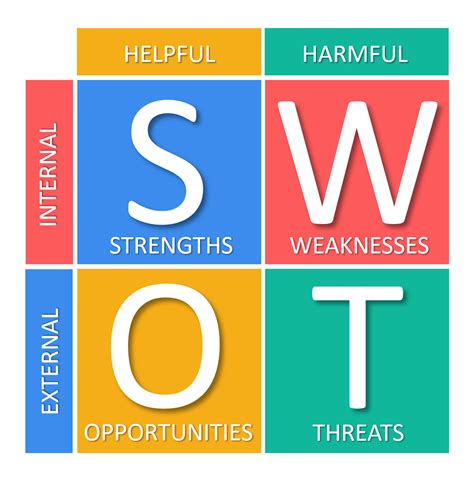 A personal SWOT analysis helps you identify your strengths an