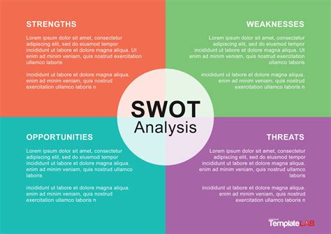 A SWOT analysis is a practical and straightforwar