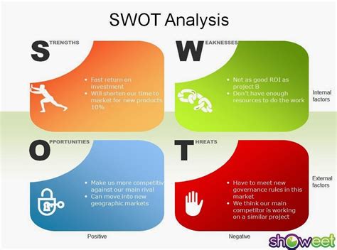 A swot analysis can be performed for any competitive situation. The most common approach to swot analysis is to simply brainstorm each list. ... The process of listing the strengths, weaknesses, opportunities and threats for an entity in an environment of constraints and competition.. 