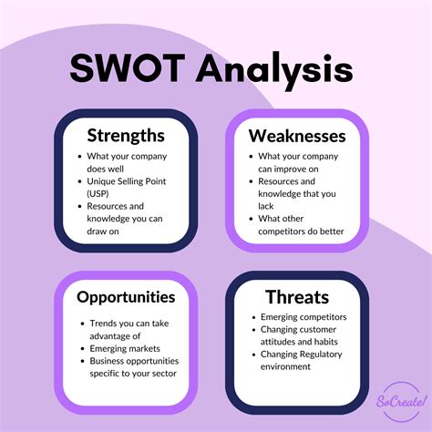 Conducting your SWOT analysis is similar to completing a brainstorming activity. It’s best to do this with a group of employees who have varying perspectives about the business. To get started, have everyone begin generating their ideas about each of the four categories for five to 10 minutes. From there, you can share your ideas and begin .... 