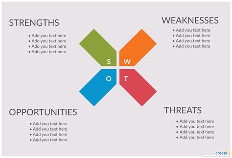 SWOT, acronym for Strengths, Weaknesses, Opportunities, and Threats, is a strategic analysis tool that helps you analyze the internal and external factors that can impact your organization, project or business venture. SWOT Analysis, also known as SWOT Matrix, arranges the strengths, weaknesses, opportunities and threats identified in an easy ... 