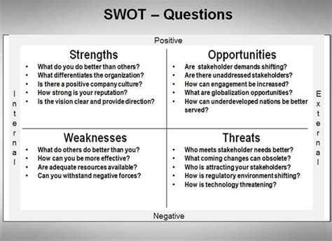 To complete a SWOT analysis yourself, you can access t