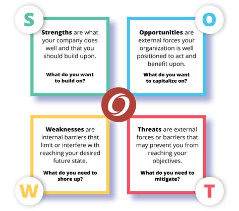 A realistic recognition of the weaknesses and threats that exist for your effort is the first step to countering them with a robust set of strategies that build upon strengths and opportunities. A SWOT analysis identifies your strengths, weaknesses, opportunities and threats to assist you in making strategic plans and decisions.. 