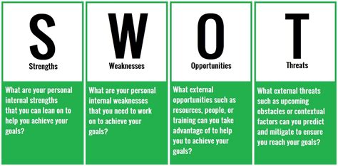 A SWOT analysis should generate a brief list of issues relevant to the 4 categories—strengths, weaknesses, opportunities and threats. The analysis of these issues helps the business make meaningful changes. For example, if the SWOT analysis has indicated a staffing weakness, a more detailed human resourcing plan may be required.. 