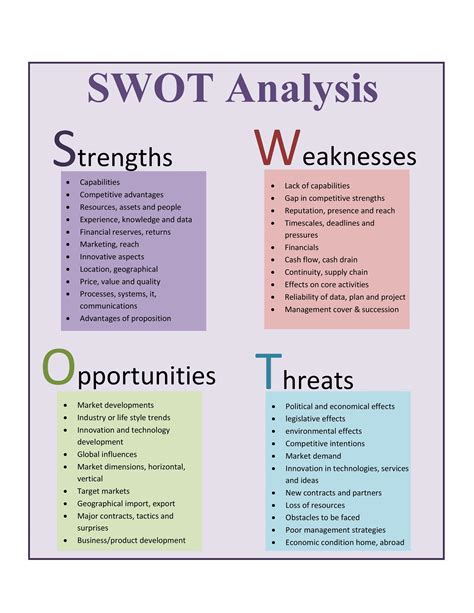 SWOT analysis is a planning methodology that 