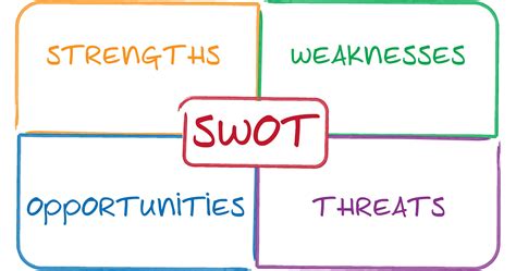 Swot strategic analysis. Things To Know About Swot strategic analysis. 