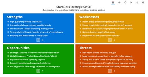 23-Apr-2021 ... The SWOT (Strengths, Weaknesses, Opportunities, and Threats) analysis technique helps identify a given business, organization, or project's .... 