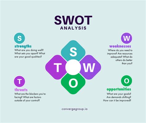 2. Personal SWOT Analysis Example. Goal: To gain confidence at university. Strengths. – I can confidently write information on paper to communicate a message to my teacher. – I know I am capable of achieving things when I put my mind to it. – I did well in high school and know that I am academically minded. – I know that I can study ....
