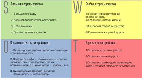 Swot-анализ. Things To Know About Swot-анализ. 