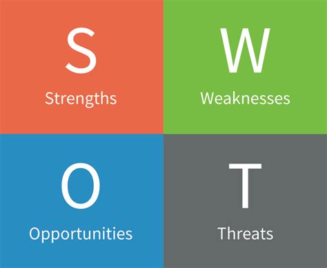 SWOT analysis is an analytical technique used to analyze the internal and external factors that impact a company. SWOT stands for Strengths, Weaknesses, Opportunities, and Threats. Each of these elements in the analysis plays a vital role and helps users evaluate a company. SWOT analysis is an integral part of the strategic analysis of a company. . 