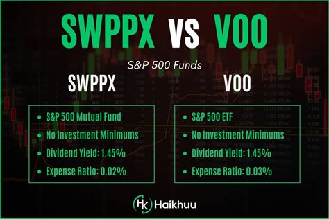 Overview: SWPPX vs. VOO. SWPPX and VOO are S&P 500 funds. SWPPX is a mutual fund, and VOO is an ETF. SWPPX has a slightly lower expense ratio. Both funds have similar holdings and dividend yields. The first point of distinction between SWPPX and VOO is what type of fund they are. SWPPX is a mutual fund managed by Charles …