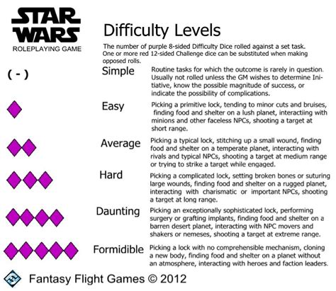 Swrpg defensive quality.  The difficulty of the check is calculated by c...