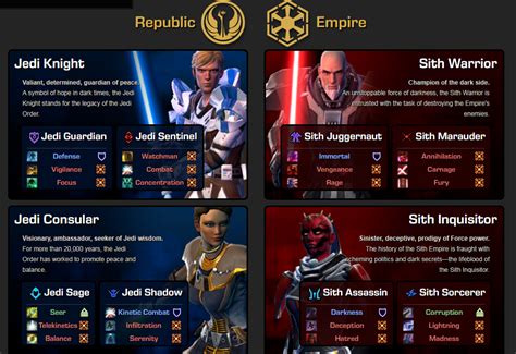 Swtor class tier list. I leveled all. So mhhh. Hunter > warlock > Mage > paladin (with aoe farming), priest, shaman, warrior > Rouge maybee. Reply. WOAHdatsalowprce • 2 yr. ago. Druid mains in shambles. Reply. prspct93 • 2 yr. ago. Lmao, but driud is just middle of the pack in my opinion. 