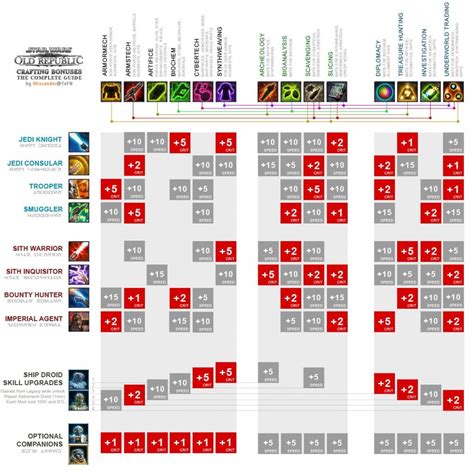 Swtor dps charts. Things To Know About Swtor dps charts. 