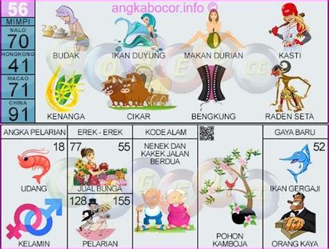 Syair hk 13 november 2022. Angka mimpi menangkap ikan lele togel.