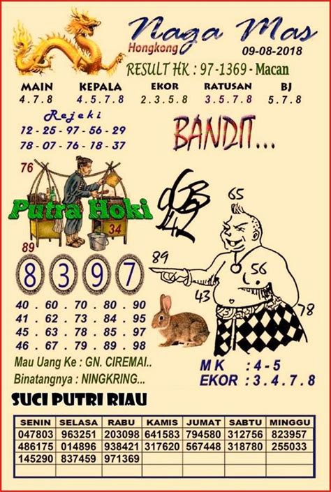 Syair hk keraton4d hari ini. Data togel 2019 singapore hari.