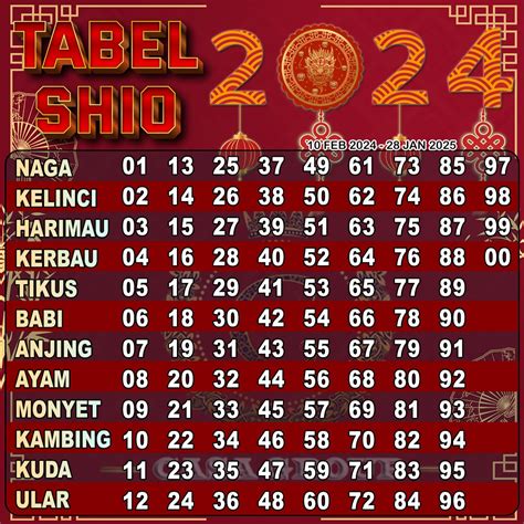 Syair hk tkpyulfnig togel tabel shio 2024. Demo pg soft link.