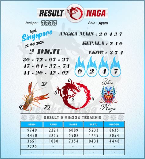 Syair kode singapura hari ini. 10k bonus 10k to kecil. Mimpi ditagih hutang togel.
