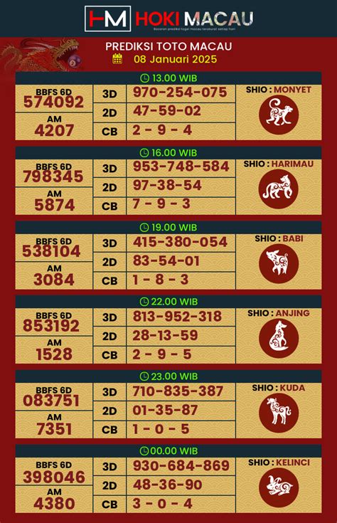 Syair macau pangkalantoto hari ini 2024. Hk pools 6d tercepat hari.