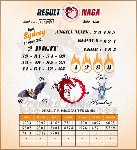 Syair sdy 17 desember 2022. Game slot terbaru tanpa.