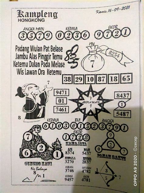 Syair togel sdy hari ini 2022 pangkalantoto. Kampleng hk hari.