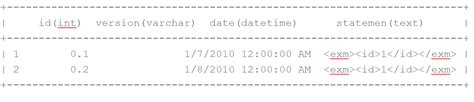 Sybase bcp out with where condition.  The default is 32K.  date column >= '2...