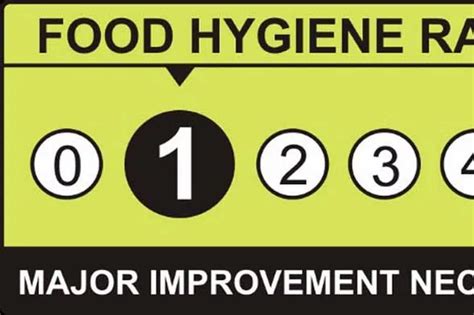 Sycamore Lodge Flintshire - Food Hygiene Ratings