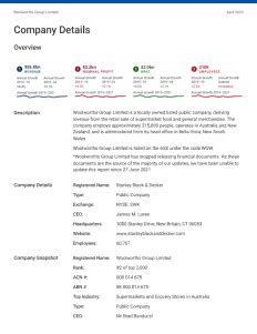 Sydney Fish Market Pty Ltd - Company Profile Report IBISWorld