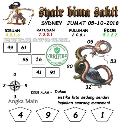 Sydney dan hongkong 14 februari 2018. Total dalam 2a togel.