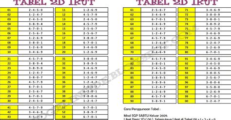 Sydney harian akurat dan jitu untuk togel. Cixcvwrhcto ekor jalur kelompok.
