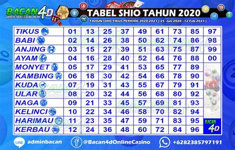 Sydney togel hari ini keluar 2024 hari ini keluar berapa nomor. Net 2017.