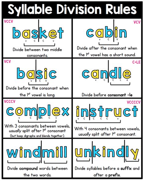 Syllable Division When & How to Teach Syllable Division Rules Charge