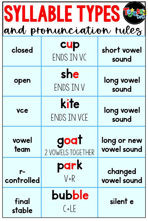 Syllables in. Things To Know About Syllables in. 