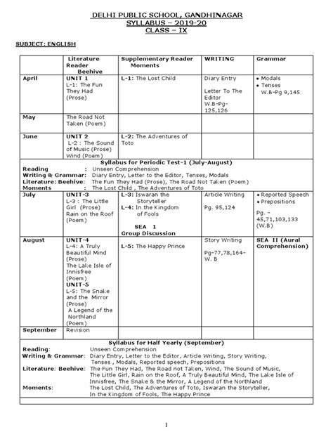 Syllabus Class IX - dps-gandhinagar.com