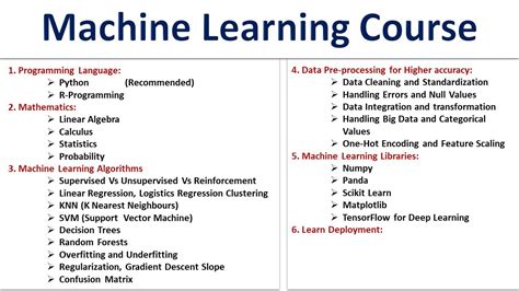 Syllabus Machine Learning Electrical Engineering and …