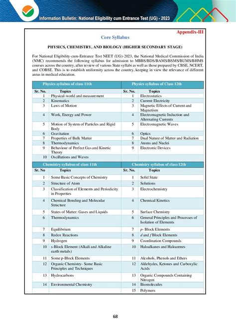 Syllabus-2024 To 2025 PDF