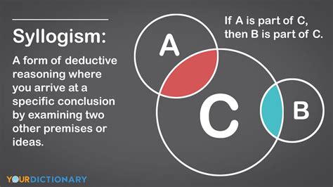 Syllogism: Concepts of Syllogism and Examples Ifioque.com