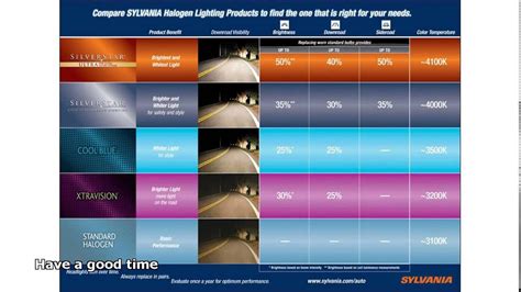 Sylvania automotive light bulb reference guide. - Samsung series 6 6300 led tv manual.