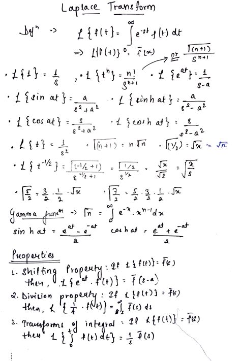 SymPy - Generates huge equation while inverse laplace transform