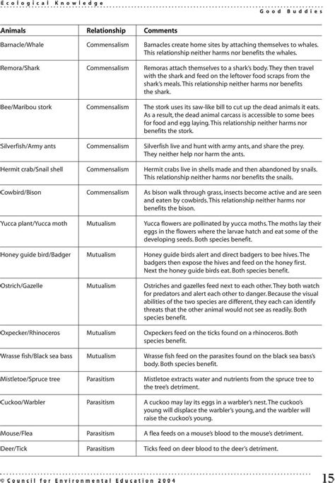 Symbiotic Relationships Worksheet Good Buddies