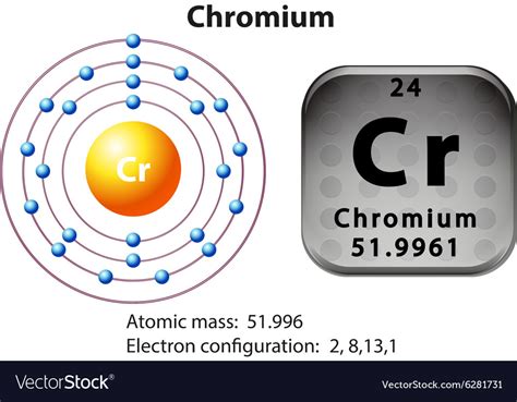 Symbol and electron diagram for chromium Vector Image