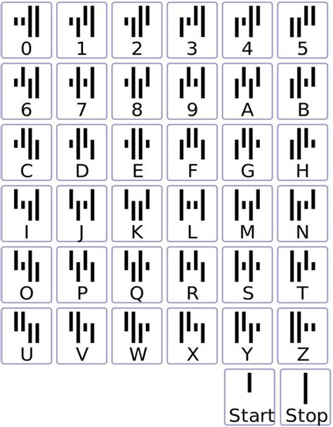 Symbol ciphers list DECIPHER in 2021 Alphabet code, Lettering