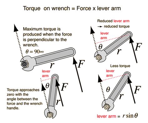 Physics. Physics questions and answers. 1. Torque is defined as τ⃗ =R⃗ ×F⃗ →= →× → where R⃗ → is the lever arm and F⃗ → is the applied force. The ×× symbol indicates a cross product, where two vectors are combined in a way that results in a third vector, perpendicular to both of the vectors in the product. Are these ...