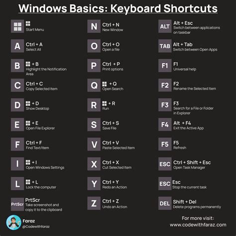 Symbol in computer keyboard shortcut.  International Keyboard Codes | Windows ...
